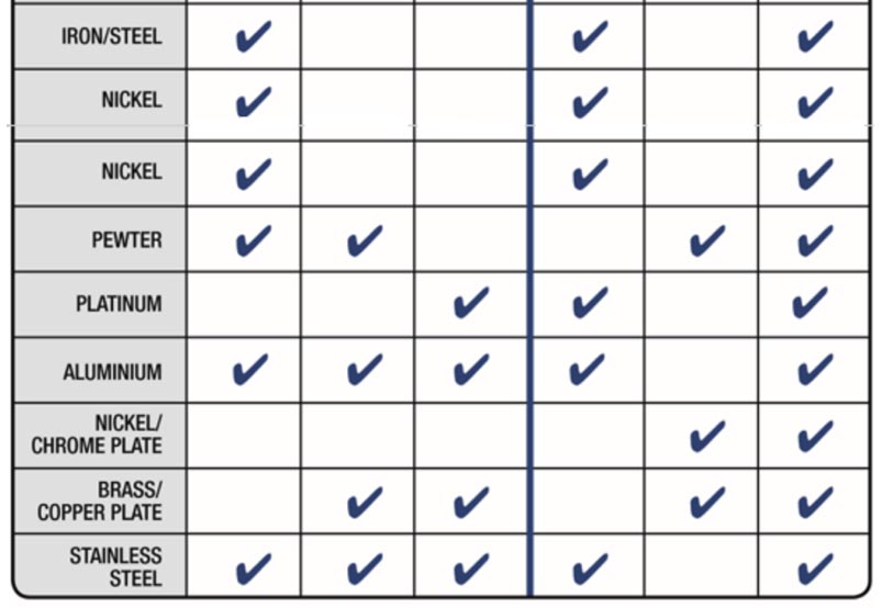 Menzerna Polishing Compounds Chart