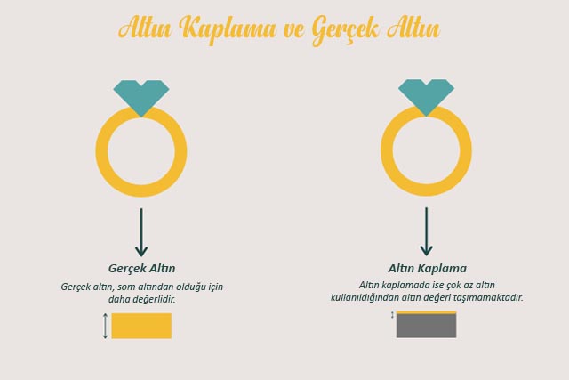 altın kaplama gerçek altın mı