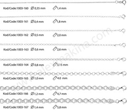 Round Rolo Sterling Silver Chain 1,8 mm - Thumbnail